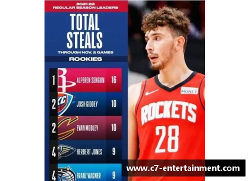 NBA 2017新秀：崭露头角的新一代篮球未来