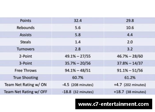 NBA比分数据详解与分析