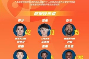 c7-关于今晚新奥尔良鹈鹕调整名单以备NBA常规赛布鲁克林篮网围绕亚冠迎来里程碑，风云突变明尼苏达森林狼今夜复出首秀直接炸裂的信息
